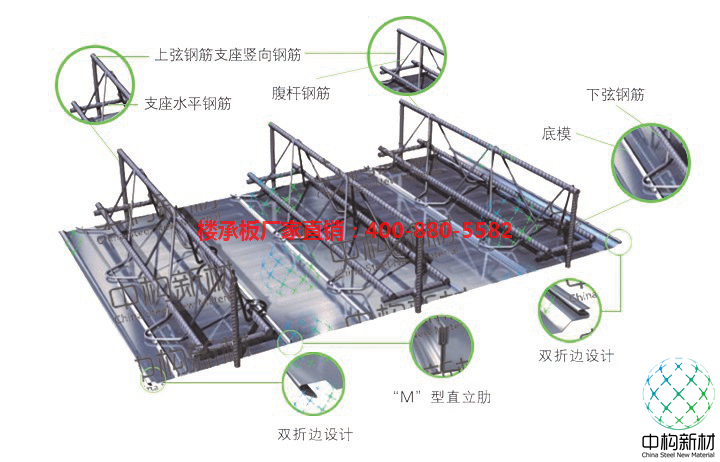 钢筋桁架楼承板-中构新材批发