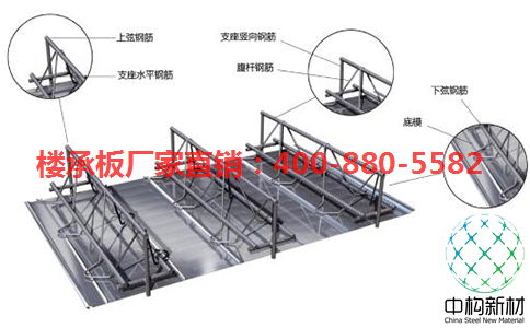 TD3-80钢筋桁架楼承板-中构批发