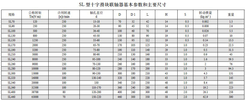 十字滑块联轴器/传动/铸钢 SL十字滑块联轴器/传动/铸钢