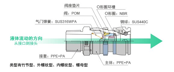 日本JOPLAX快速接头