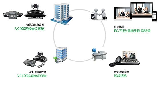 企业如何选择视频会议一体机才会放心？