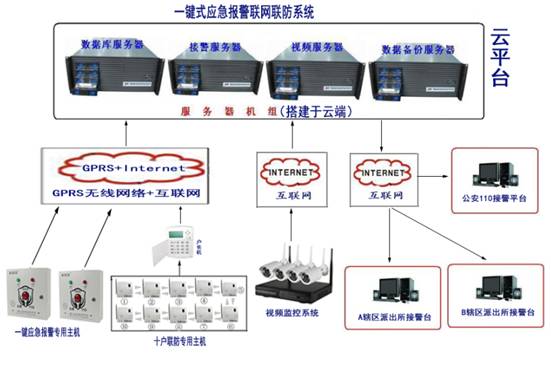 校园一键报警生产厂家，学校应急报警系统平台