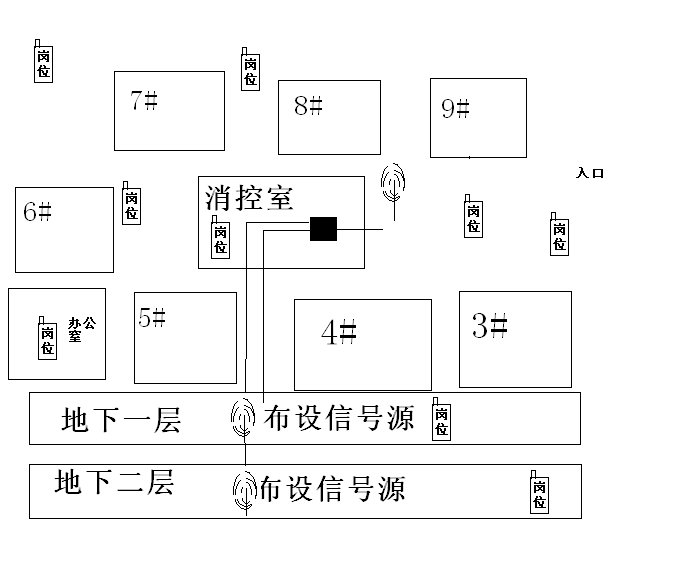 福建安溪县惠安县永春县德化县金门县大型小区物业对讲机通信组网工程图片