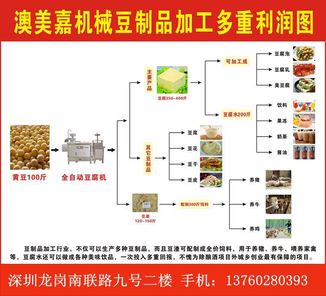 惠州小金口豆腐机械 三栋中型豆腐机 马安全自动豆腐机