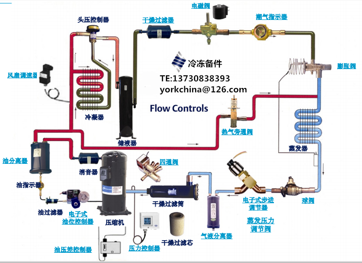 二氧化碳冷冻机二氧化碳冷冻机，四川冷冻机组厂家生产，四川制冷设备厂家生产
