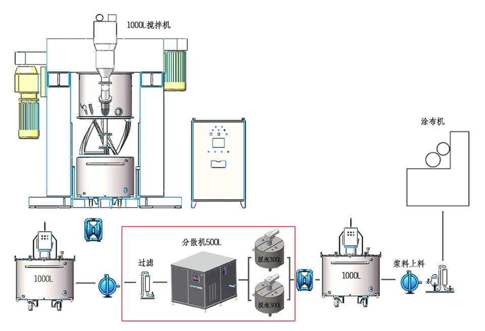 高速分散机