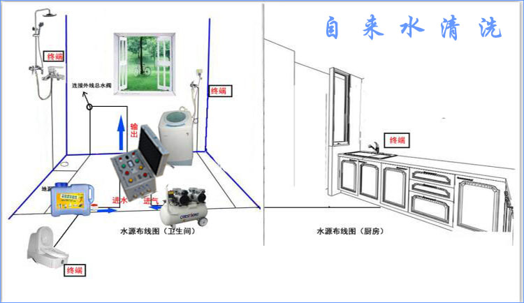 黑龙江大庆自来水清洗机