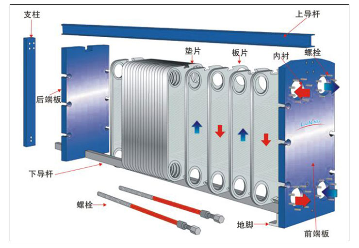 供应太原可拆卸板换应用 太原可拆卸板换工作原理 太原可拆卸板换组成部分 太原可拆卸板式换热器