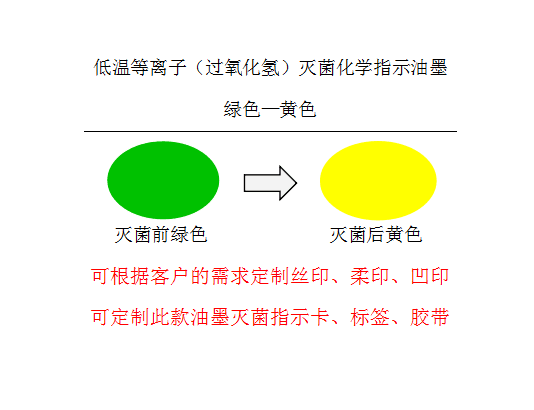 低温等离子过氧化氢灭菌指示油墨 指示油墨价格 灭菌指示油墨销售