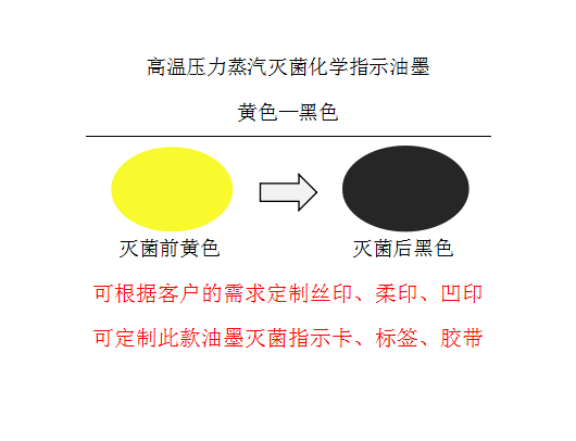 高温压力蒸汽灭菌指示卡蒸汽 高温压力蒸汽灭菌指示卡蒸汽消毒帖 泸州压力蒸汽灭菌指示卡蒸汽消毒帖