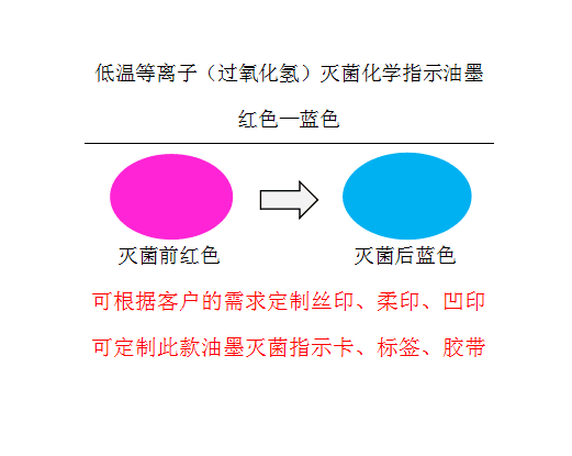 低温等离子过氧化氢灭菌指示油墨 指示油墨价格 灭菌指示油墨销售