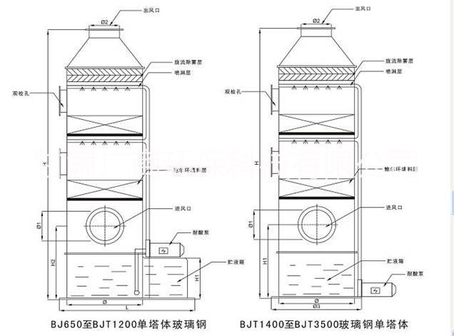 脱硫脱硝除尘塔 脱硫脱硝除尘塔价格