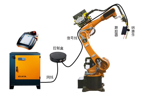 机器人焊缝跟踪器,创想智控CRNT,无需工控机