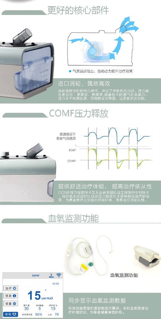 斯百瑞CPAP A25呼吸机斯百瑞CPAP A25呼吸机