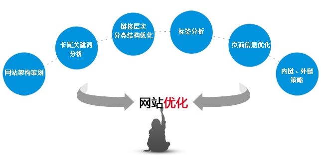 合肥邓志军企业如何开展网络营销图片