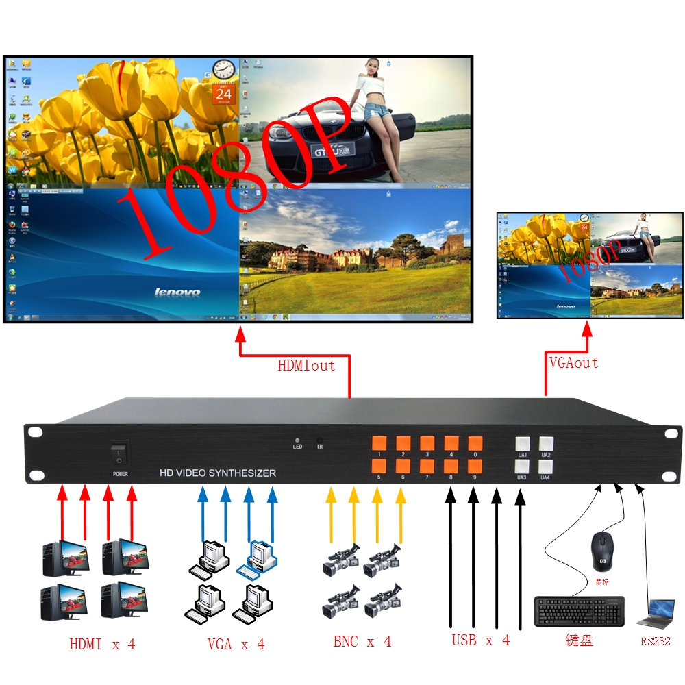 KS-FH41 高清画面四分割器，HDMI画面分割器，VGA画面分割器，视频分割器,KVM分割器 高清四画面分割器