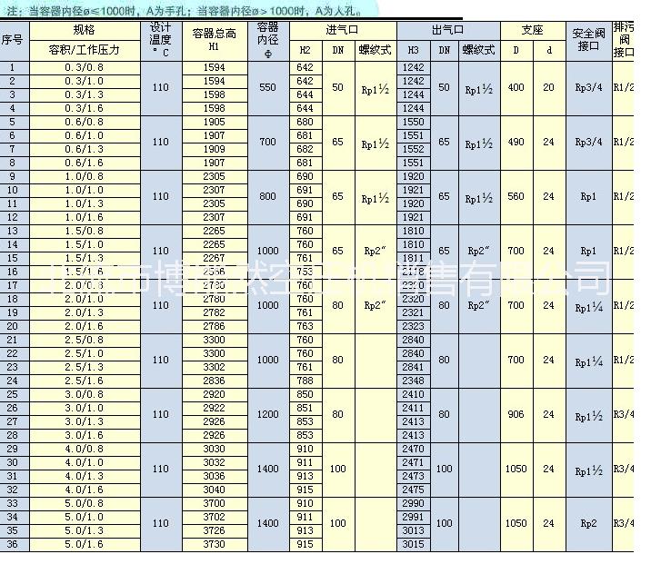 供应广西岑溪博莱特螺杆空压机