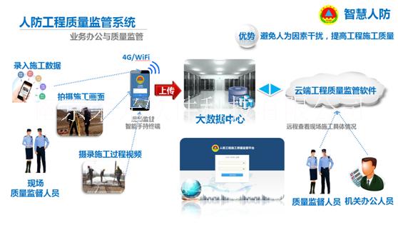 bim人防工程 bim人防工程建设解决方案 戎光bim人防工程建设解决方案