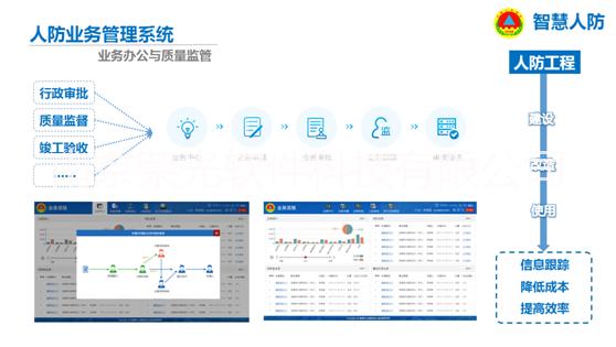 bim人防工程 bim人防工程建设解决方案 戎光bim人防工程建设解决方案