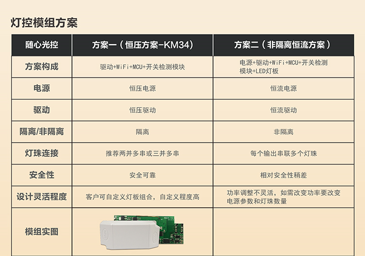 奥金瑞科技GWF-KM34智能灯控自有专利随心光控技术奥金瑞科技KM34智能灯控模组图片