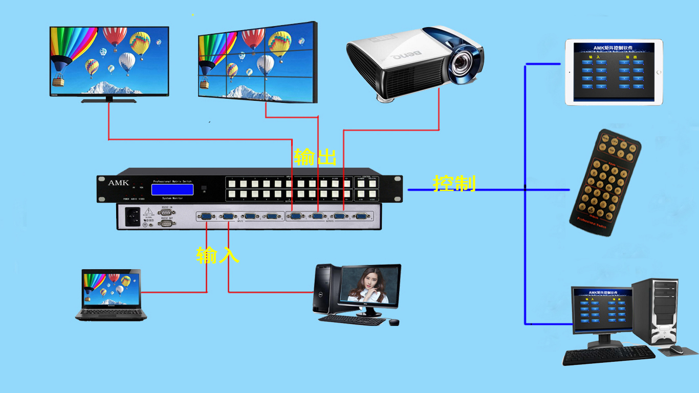 北京市AMK新款 HDMI8进4出矩阵厂家AMK新款 HDMI8进4出矩阵 北京专业矩阵切换器制造供应商