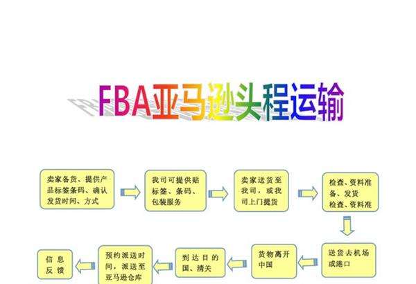 快递FBA德国仓批发