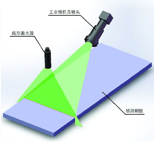 LPCK-IM测宽仪的测量技术