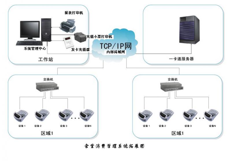 上海专业一卡通管理软件