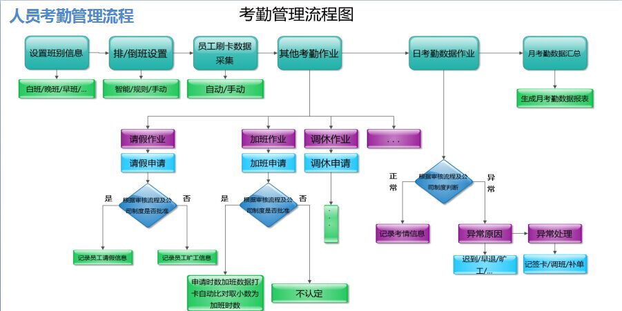上海专业人事考勤薪酬系统图片
