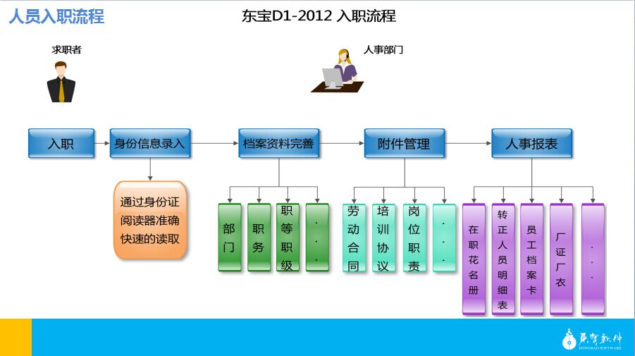 上海人力资源管理系统上海人力资源管理软件 上海人力资源管理系统