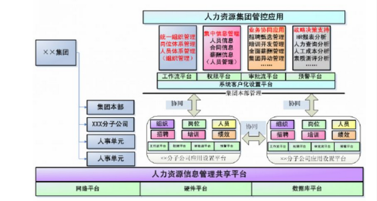 上海专业考勤薪资管理软件图片