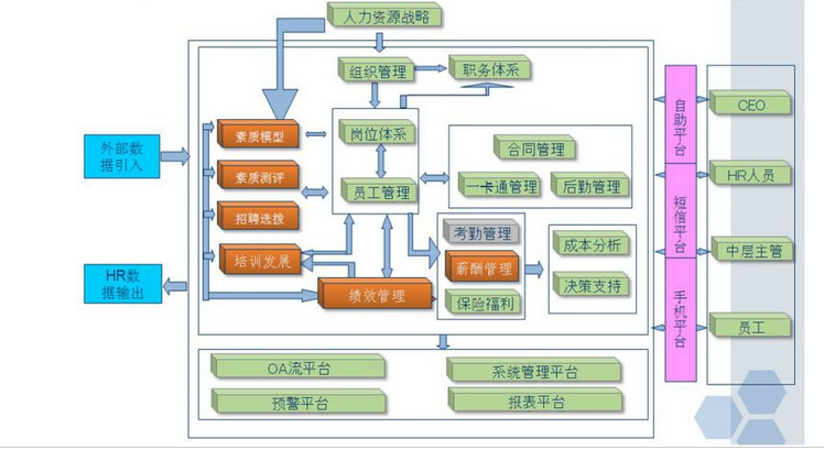 上海人力资源管理软件上海人力资源管理系统图片