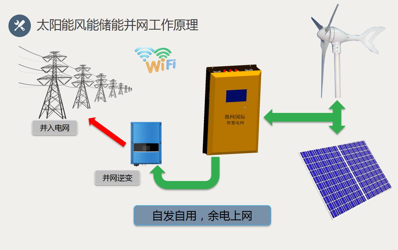 深圳市智慧供电发电系统方案厂家