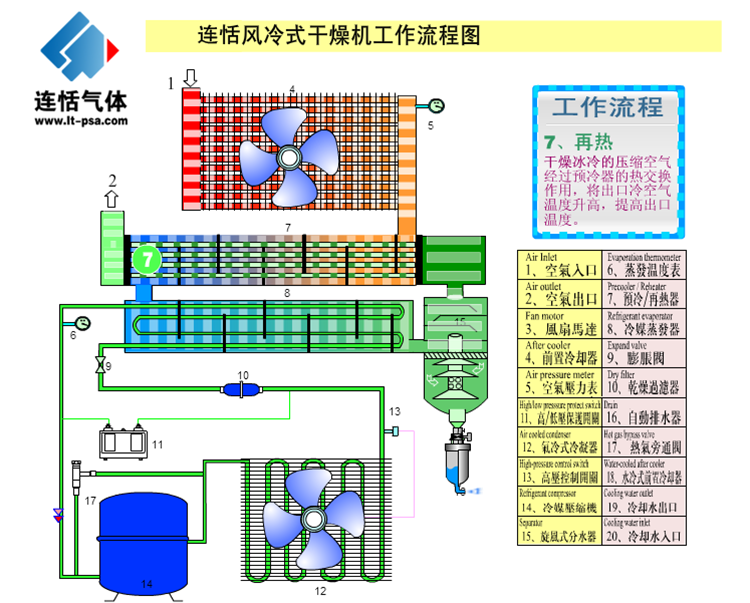 连恬气体制氮机厂家 可定制10-3000立方  连恬气体冷干机