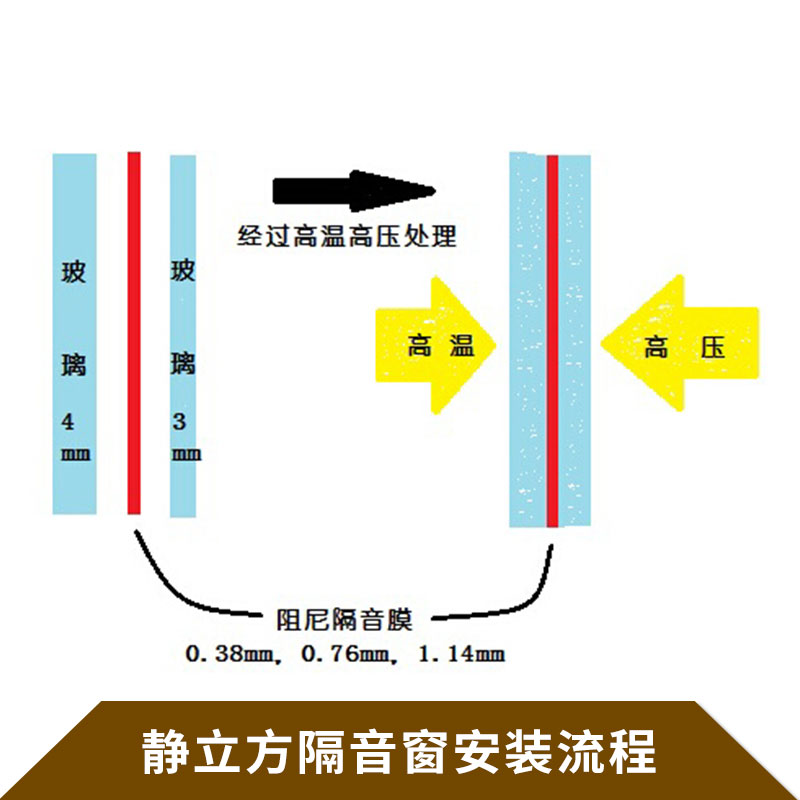 武汉静立方隔音窗安装流程  隔音玻璃夹胶 家用专业消窗 厂家定制
