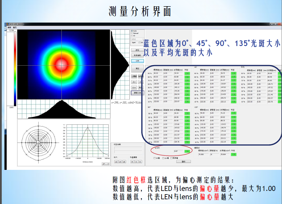 CCD辉度色度测量仪 ACE3-201  CCD辉度色度测量仪 ACE3-205