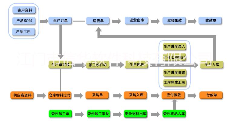 机械加工厂生产管理软件免费试用，机械加工ERP管理软件系统试用