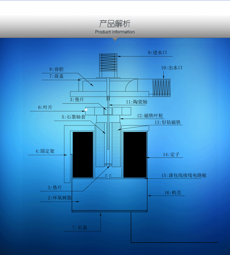 电子循环微型小水泵 电子循环微型水泵节能增压智能水泵