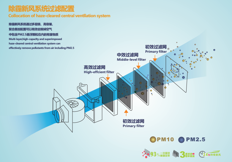 郑州市朗思威全热交换高效净化新风机厂家全热交换高效净化新风机/中央新风机/空气净化器/除霾系统 朗思威全热交换高效净化新风机