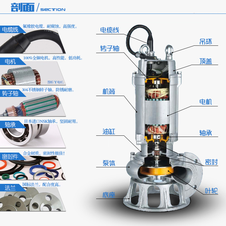 上海卡珥斯厂家直销50QWP20-40-7.5不锈钢潜水排污泵图片