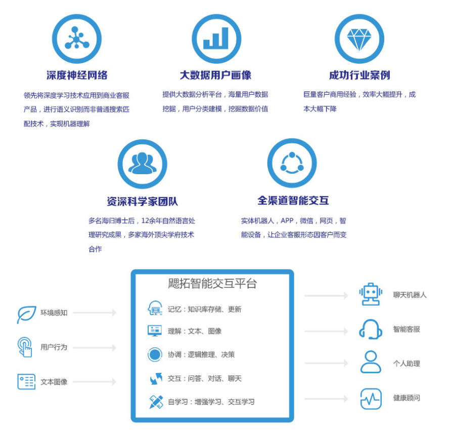 武汉市飔拓智能语义交互平台厂家飔拓智能语义交互平台