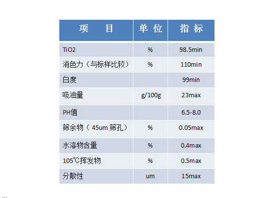 芜湖龙曼锐钛型钛白粉LA100