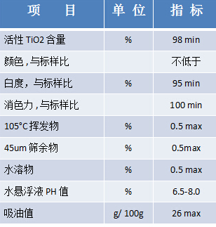 芜湖龙曼锐钛型钛白粉LB101