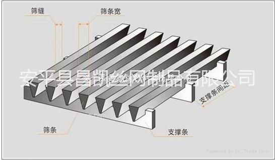 条缝筛网 供应商价格生产厂家批发