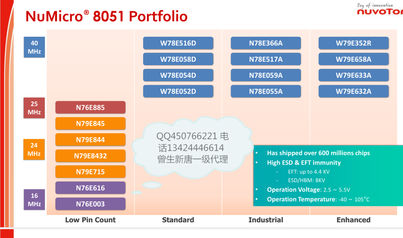 新唐  NUC029FAE原装现货 ，原理图，中文数据手册，PDF，程序例子，烧录