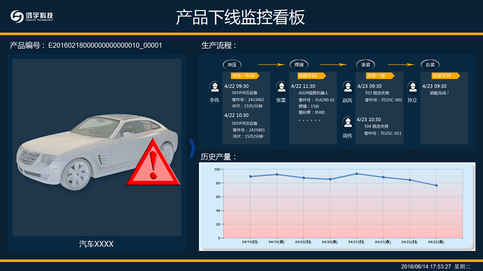 沈阳 MTS生产追溯系统