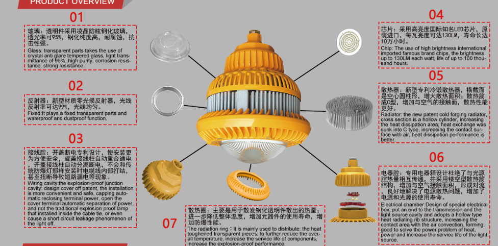 OHBFC810LED防爆工矿灯图片