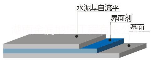 湖南长沙 水泥自流平自流平施工