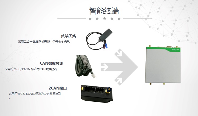 沃典智能终端W698-XNY 新能源汽车车载终端 远程实时GPS定位系统 整车数据采集监控