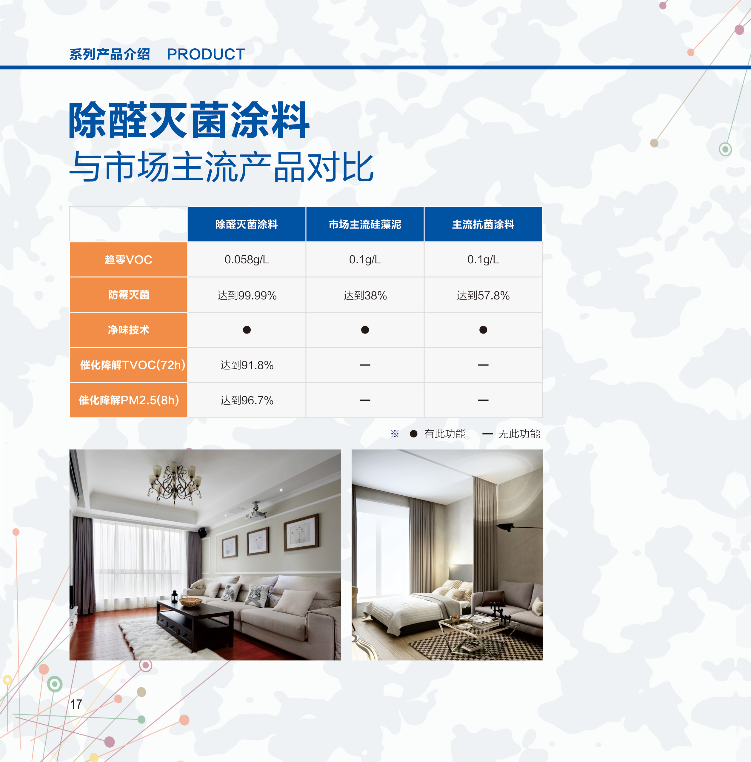 砺剑超能益盾除醛灭菌涂料